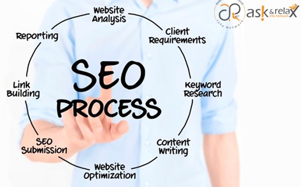 Professional SEO Company In India-Ask and Relax